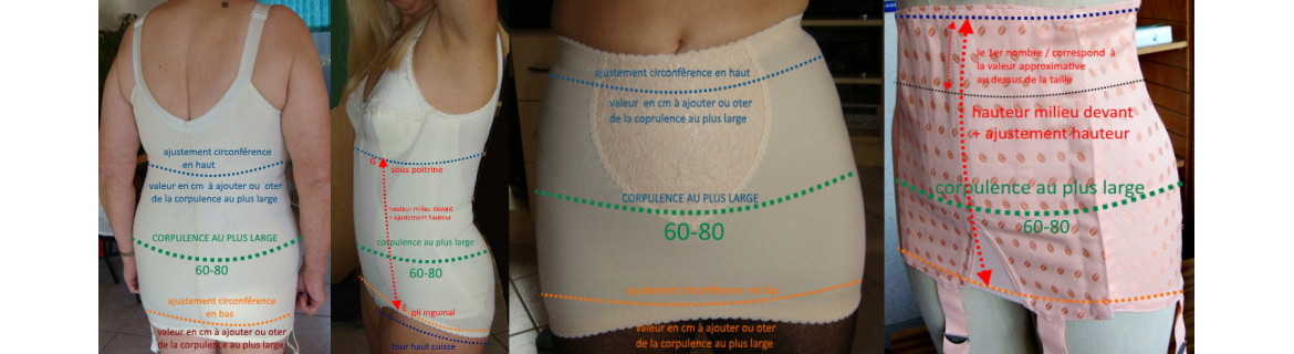 lingerie amélioration posture réduction eventration hernie 