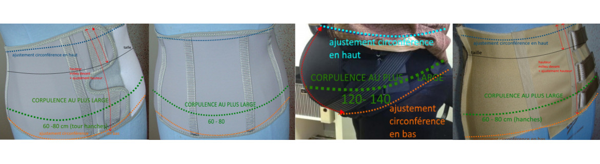 contention compression lombaire abdominale pour le tronc