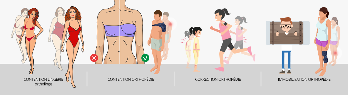 orthopedie lingerie corseterie thoracique sur mesure ou demi mesure 
