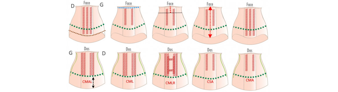prescription orthopédie maintien soutien ceinture corset moins de 80cm